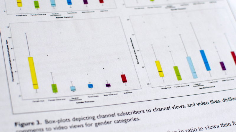 Statistische Auswertung in einer Fachzeitschrift