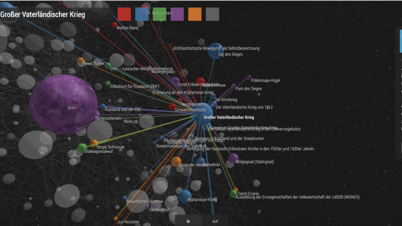 Alle zusammen stellen die Gnosen einen Gnosmos dar, eine Visualisierung des ganzen Gnosemoduls von dekoder. Bild: screenshot dekoder.org